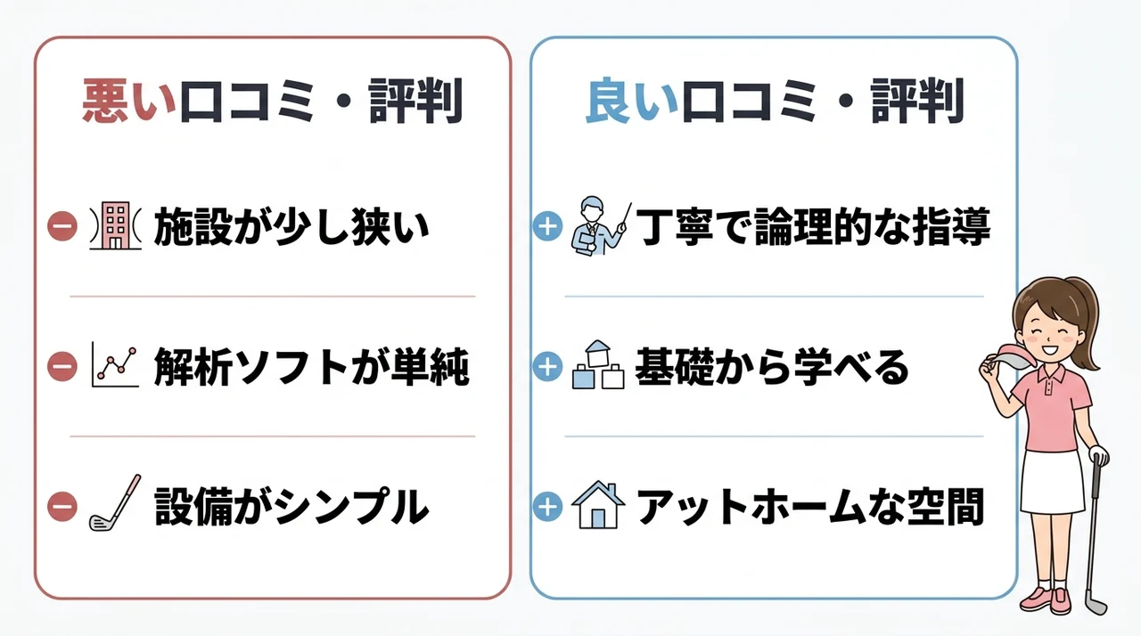 二子玉 de ゴルフの口コミ・評判