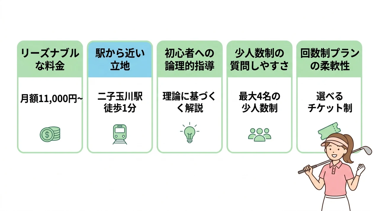 安い料金が魅力！二子玉 de ゴルフのメリット5つ