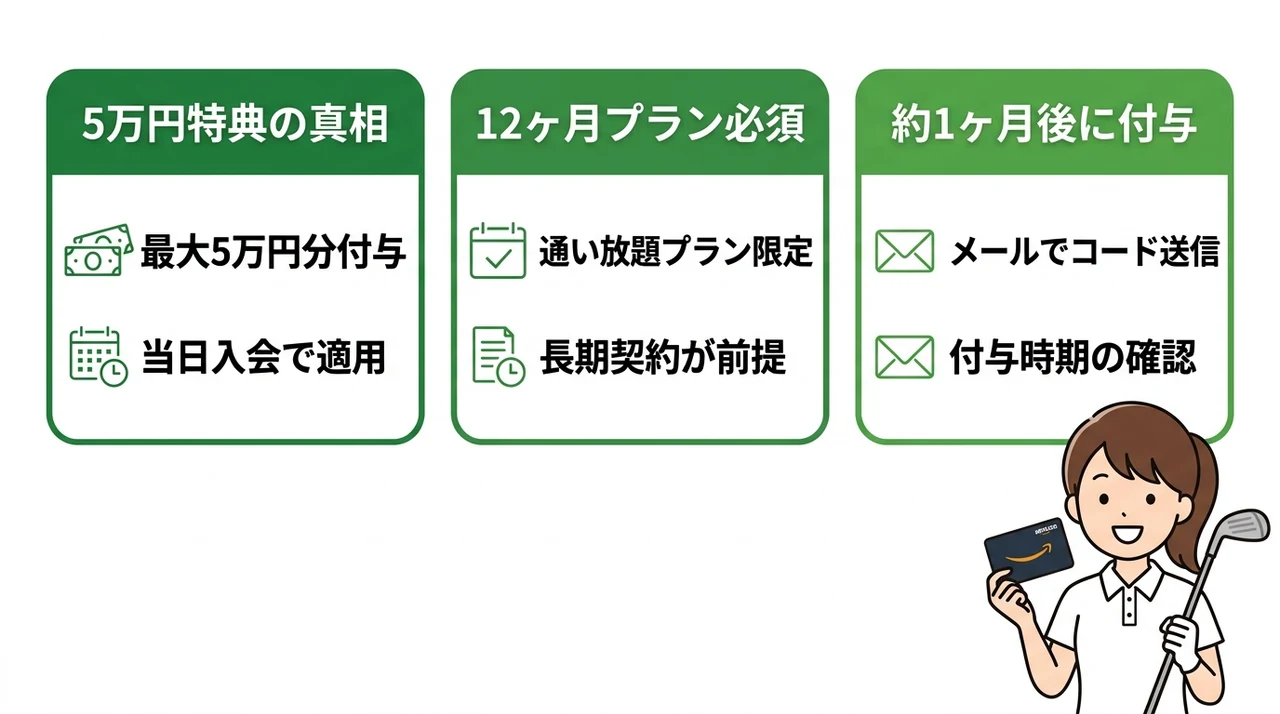 チキンゴルフのamazonギフト券がもらえる条件
