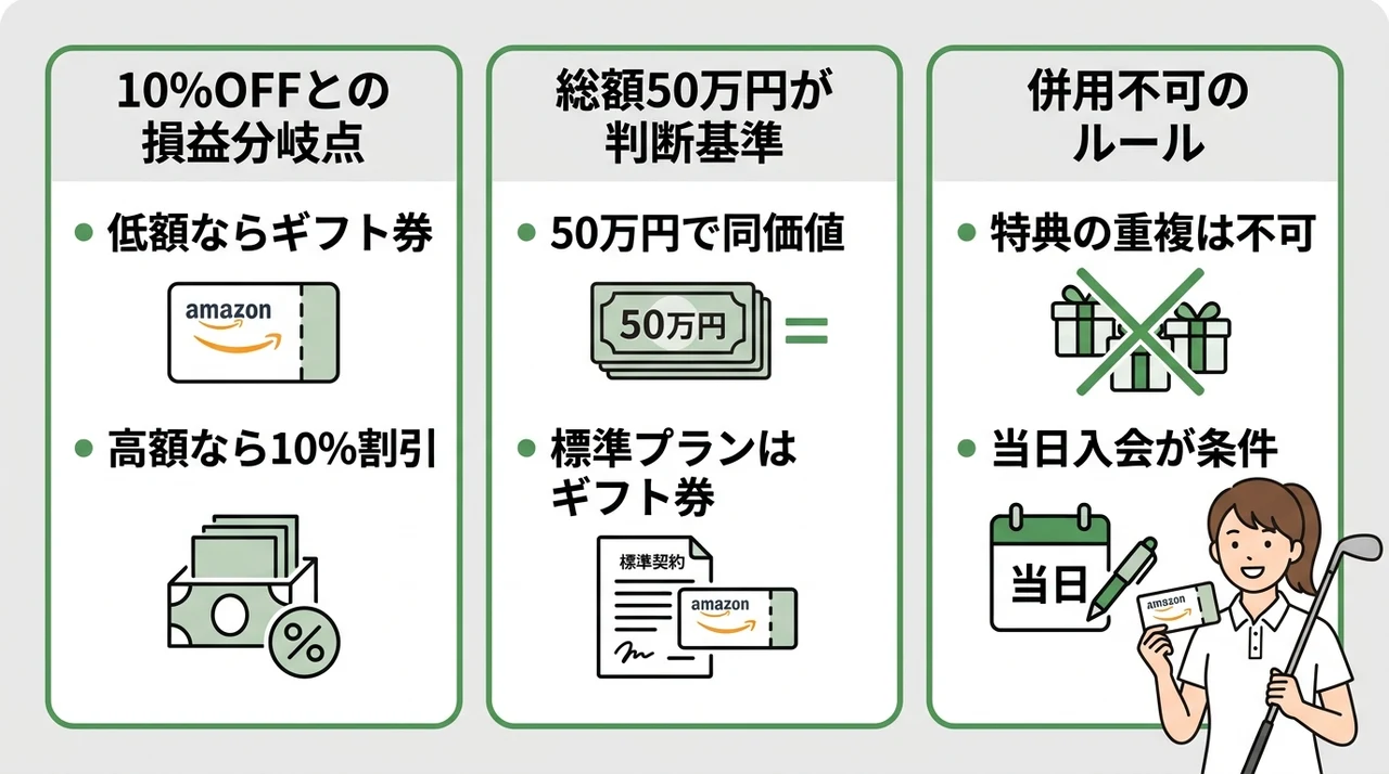 申し込む前に確認しておきたい注意点