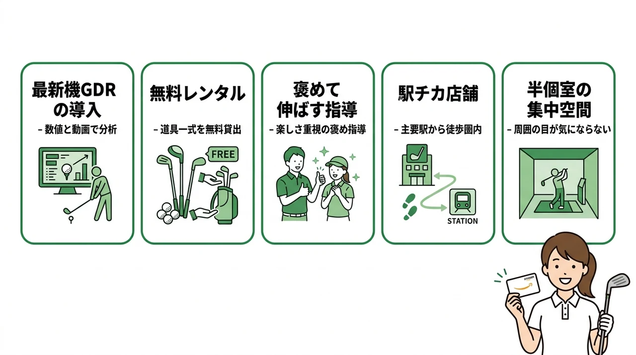 amazonギフト券の特典が向いている人